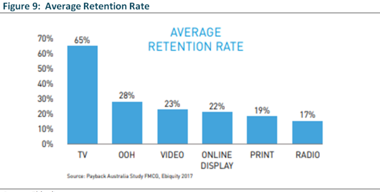 Average Retention Rate