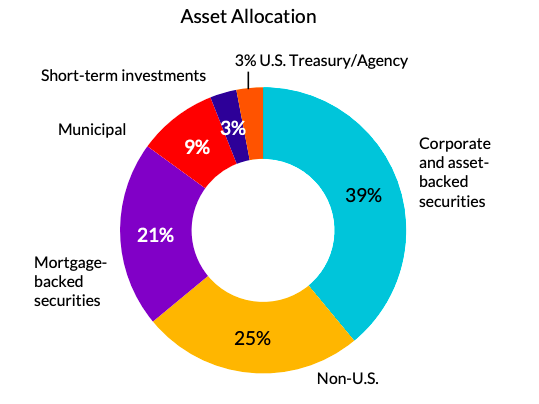 CB.NYSE Asset Allocation