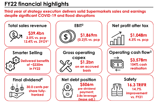 Coles Group Fy22 Results