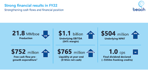 Beach Energy FY22 results August
