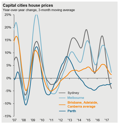 Capital Cities Pricing