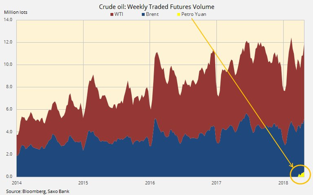 Crude Oil Weekly Traded Futures Volume