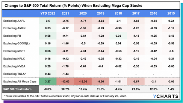 Change to S&P 500 Total Return