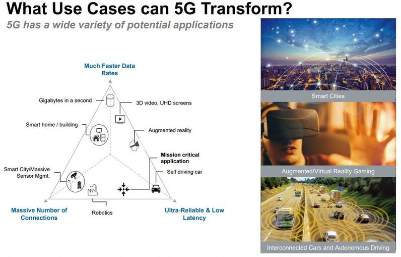 5G will be critical to the roll out of autonomous vehicles