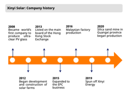Xinyi Solar's story of growth