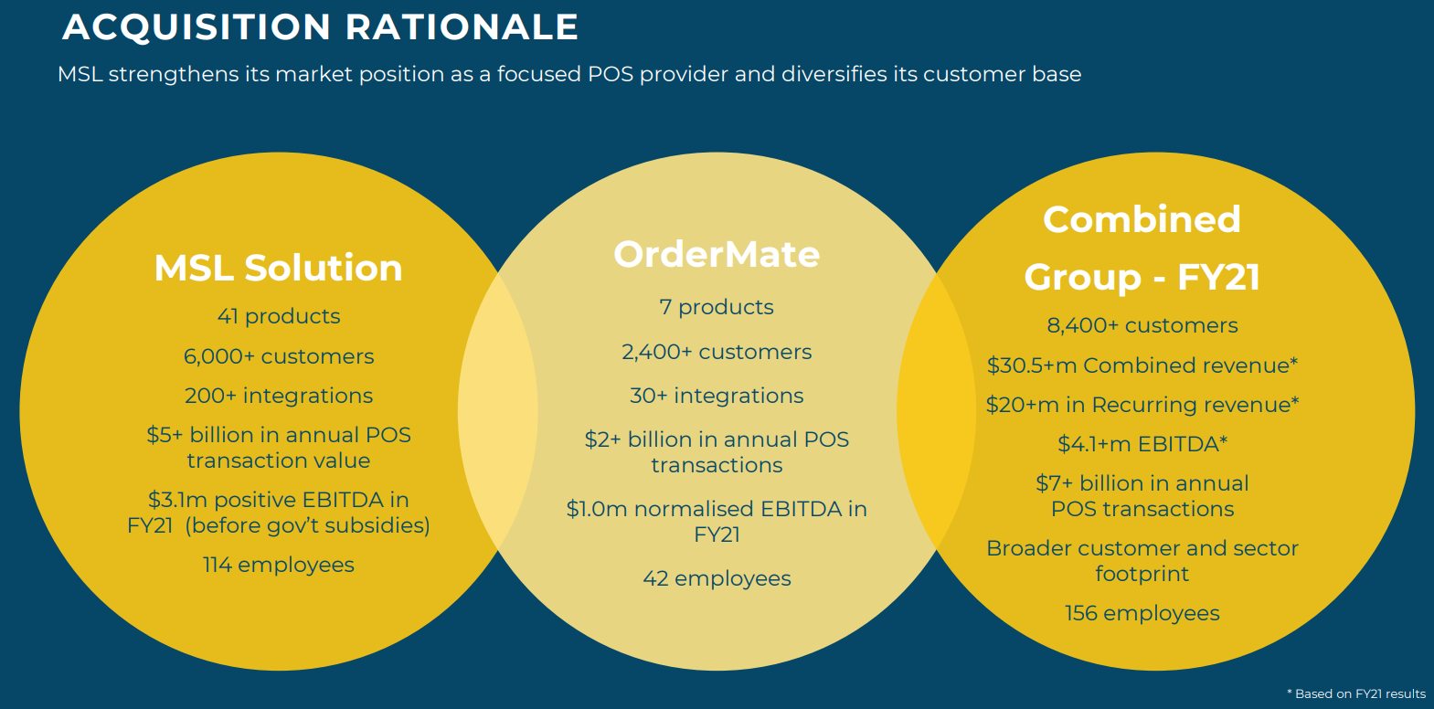 MSL Solutions' OrderMate Acquisition Rationale