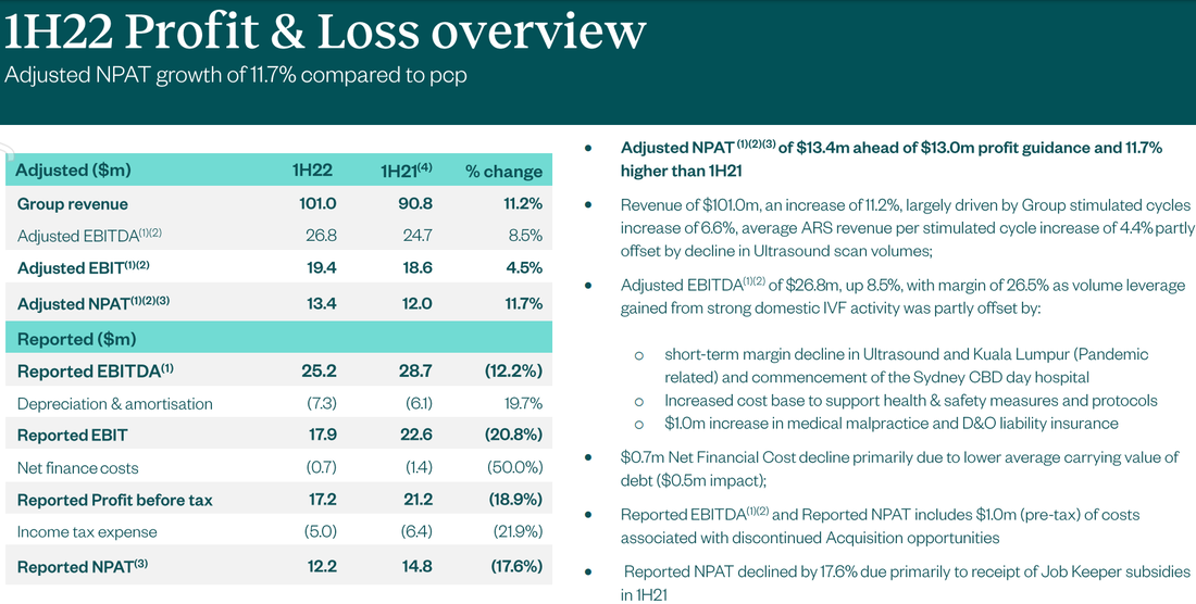 Monash IVF 1H22 Profit & Loss Overview