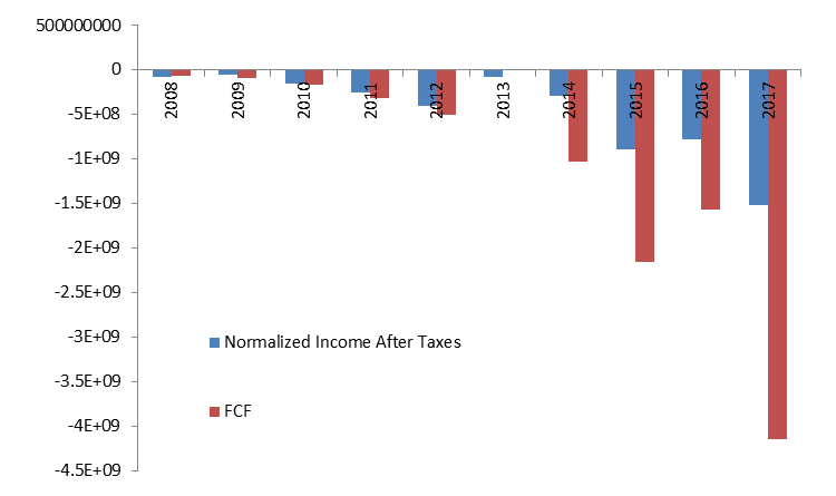 Normailised Income After Taxes