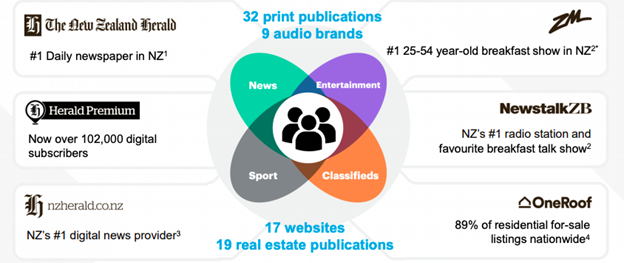 NZM.ASX publications and segments