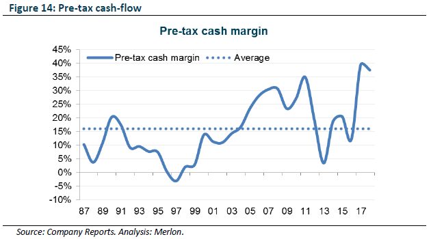 Pre-tax cash flow