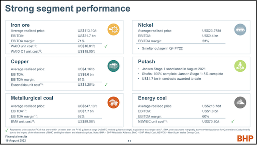 BHP FY22 segment performance results