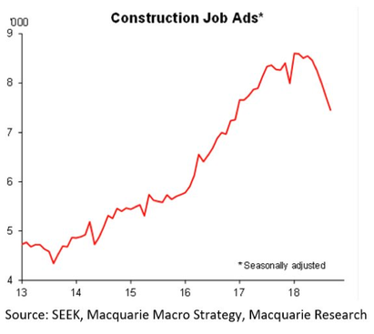 Construction Job Ads