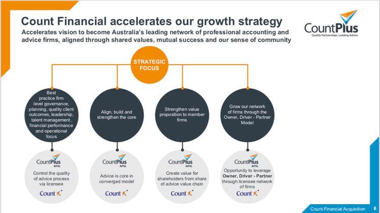 Count Financial accelerating the timeline