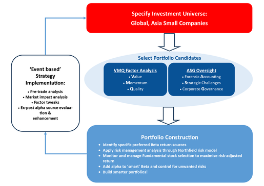 Asia Pathfinder Investment Process