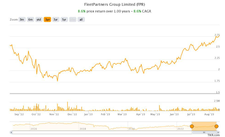 FleetPartners Group Limited (ASX: FPR) 