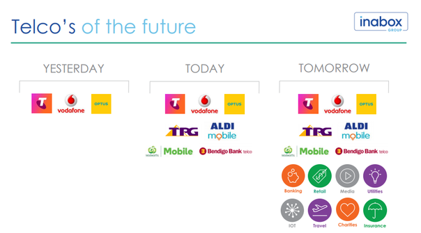 Telco's of the future