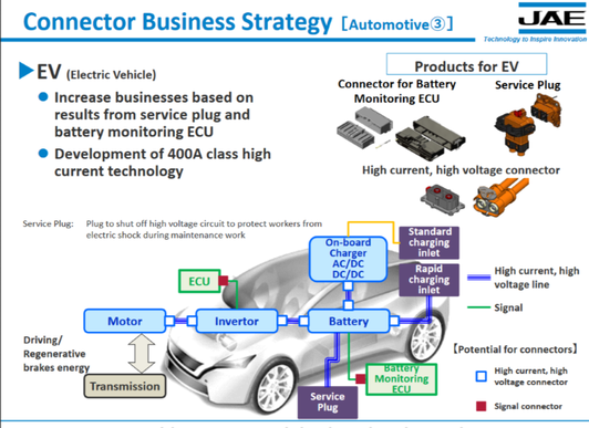 Japan Aviation Connector Business Strategy