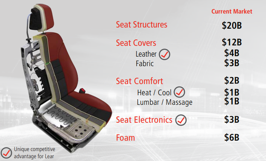 Lear Corp Seats