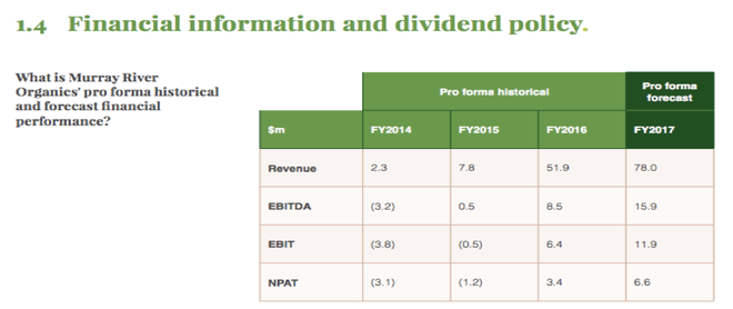 MRG Financial Information and dividend policy