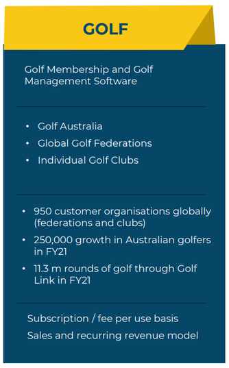 MSL Solutions' Golf channel