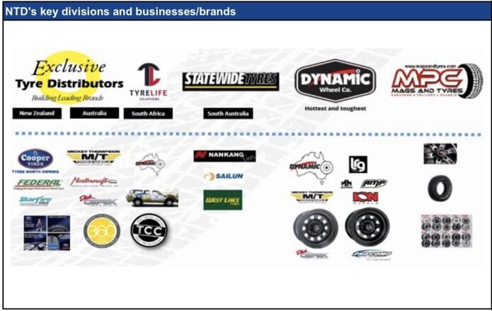 NTD's key divisions and businesses 