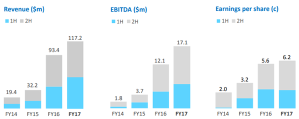 PGC Revenue, EPS & EBITDA