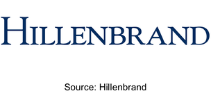 Logo of Hillenbrand Inc (NYSE: HI), a US-based industrial company that provides advanced equipment used to manufacture a range of products, including packaging, consumer goods, food and chemicals.