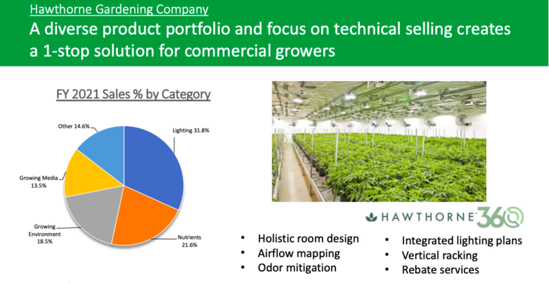 Scotts Miracle-Gro (SMG.NYSE) Hawthorne business