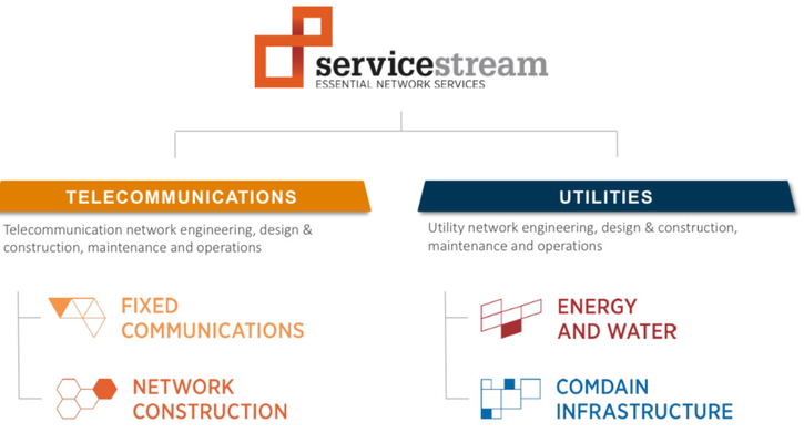 Service Stream's services