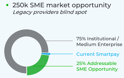SMP's SME opportunity