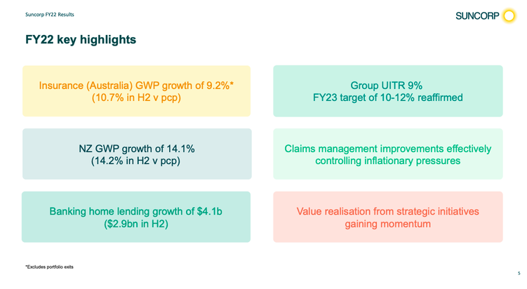 Suncorp FY22 Results Highlights