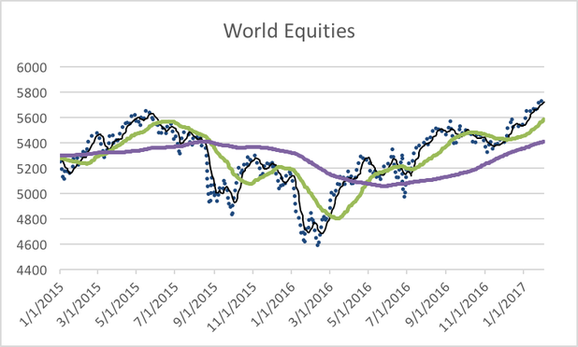 Equity Momentum