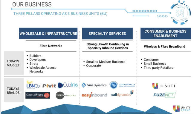 Uniti Business (3 Business Units)