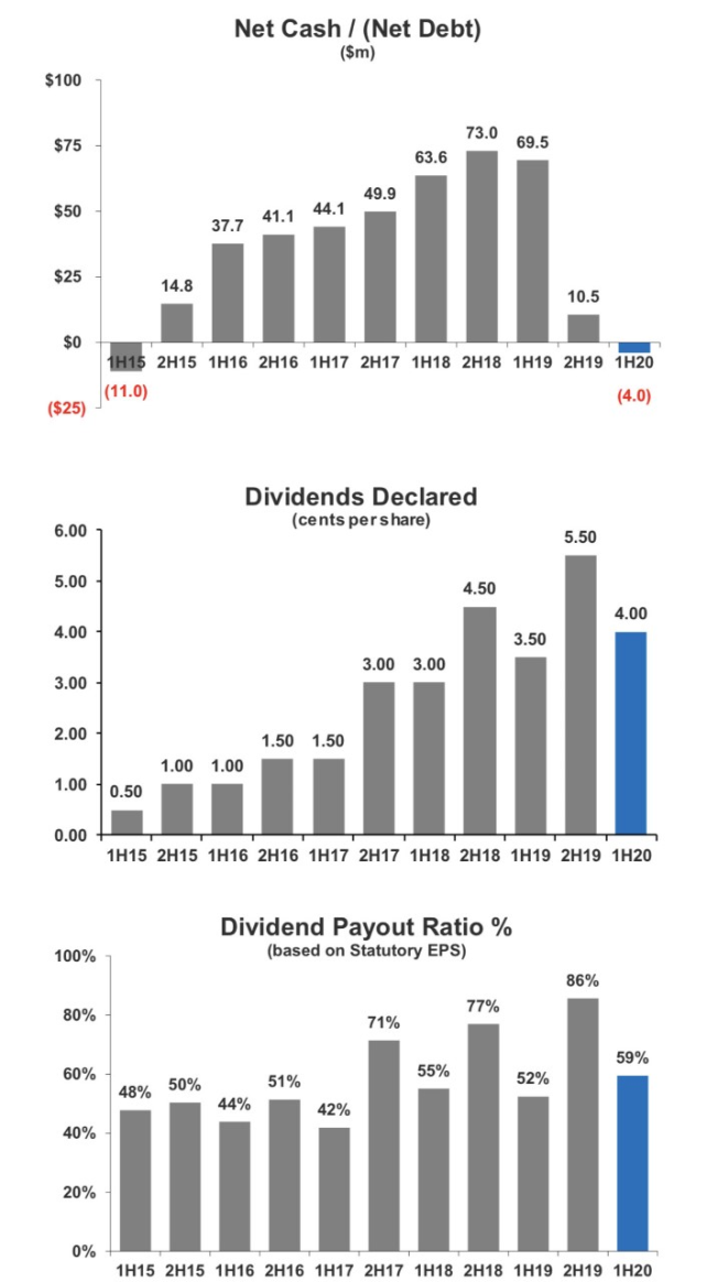 Service Stream Dividends and net cash position