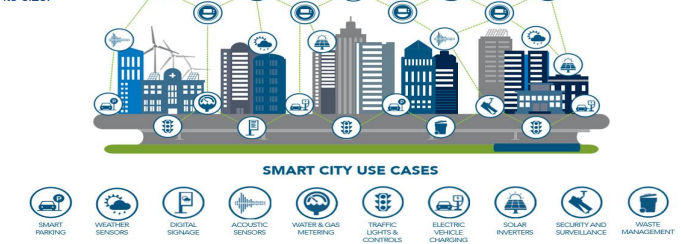 TTI Smart City use cases
